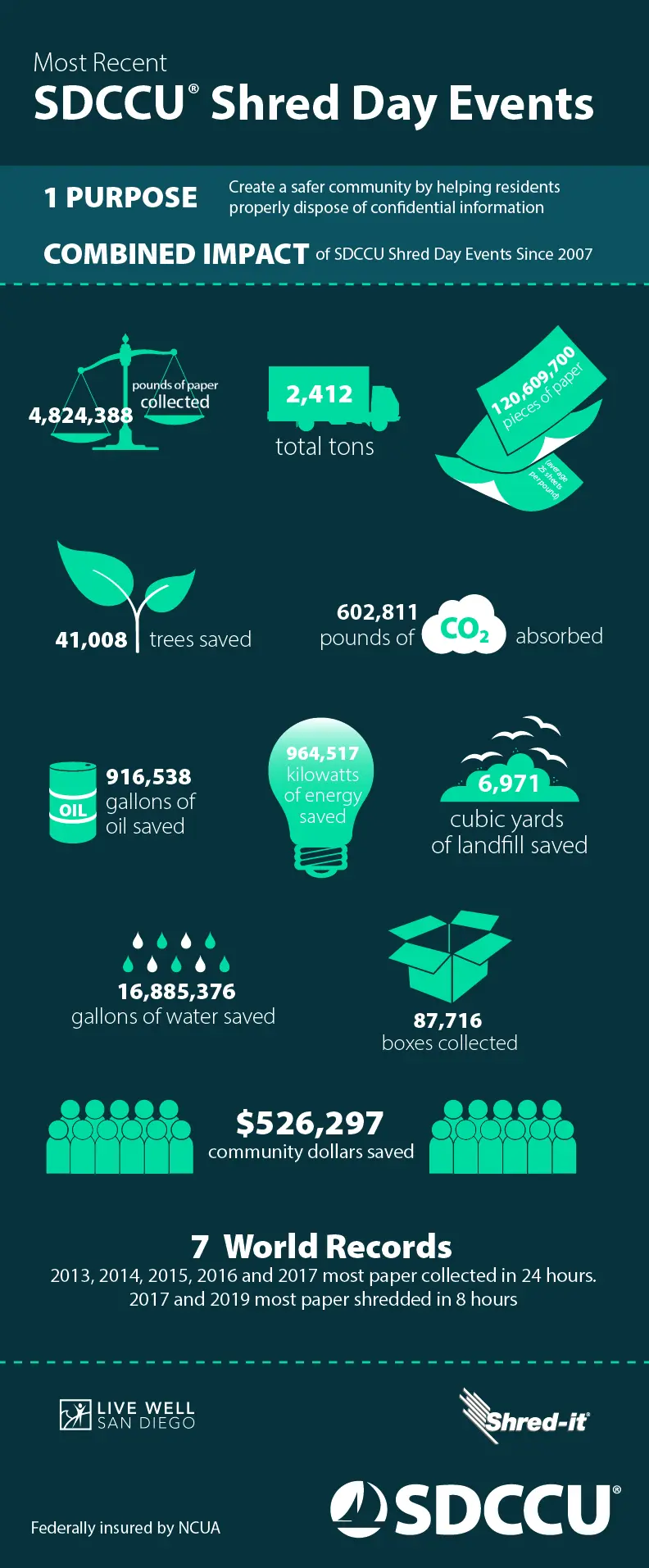 Shred Day 2026 Infographic Shred Day 2026 Infographic