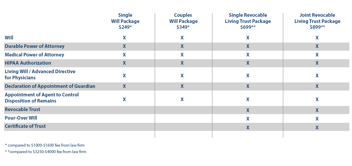 Comparison Chart